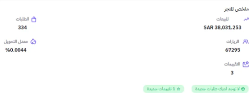 Dates store — sales summary