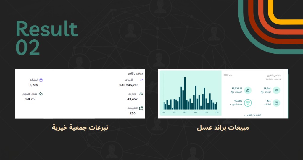 TikTok Ads Manager snapshot